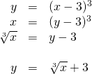 \begin{array}{rrl} \\ \\ \\ \\ y&=&(x-3)^3 \\ x&=&(y-3)^3 \\ \sqrt[3]{x}&=&y-3 \\ \\ y&=&\sqrt[3]{x}+3 \end{array}