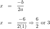 \begin{array}{rll} x&=&\dfrac{-b}{2a} \\ \\ x&=& \dfrac{-6}{2(1)}\Rightarrow \dfrac{6}{2}\text{ or }3 \end{array}