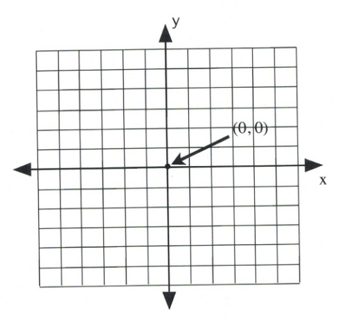 3 1 Points And Coordinates Intermediate Algebra