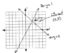 Midterm 2: Version B Answer Key – Intermediate Algebra