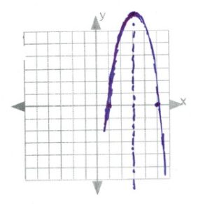 Intercept test with line of symmetry through x=3