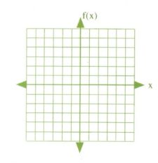 11.1 Function Notation – Intermediate Algebra