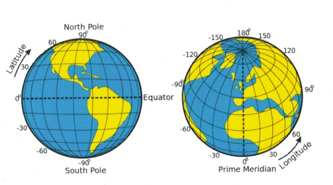 Representations of the globe that demonstrate latitude and longitude. Long description available.