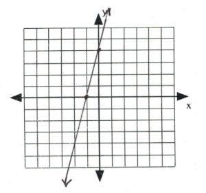 Line on graph passes through (-1,0), (0,4)