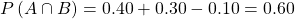 P\left(A\cap B\right)=0.40+0.30-0.10=0.60