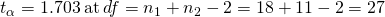Rendered by QuickLaTeX.com {t}_{\alpha }=1.703\phantom{\rule{0.2em}{0ex}}\text{at}\phantom{\rule{0.2em}{0ex}}df={n}_{1}+{n}_{2}-2=18+11-2=27