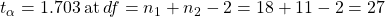 Rendered by QuickLaTeX.com {t}_{\alpha }=1.703\phantom{\rule{0.2em}{0ex}}\text{at}\phantom{\rule{0.2em}{0ex}}df={n}_{1}+{n}_{2}-2=18+11-2=27