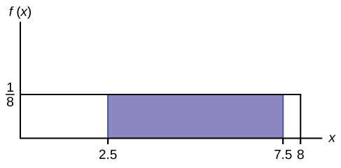 Properties Of Continuous Probability Density Functions Introductory Business Statistics