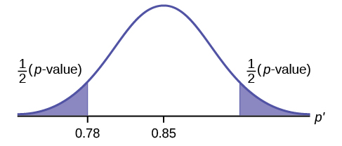 Full Hypothesis Test Examples Introductory Business Statistics