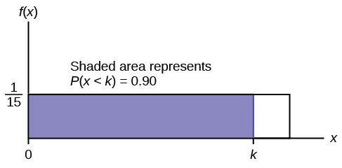 The Uniform Distribution Introductory Business Statistics