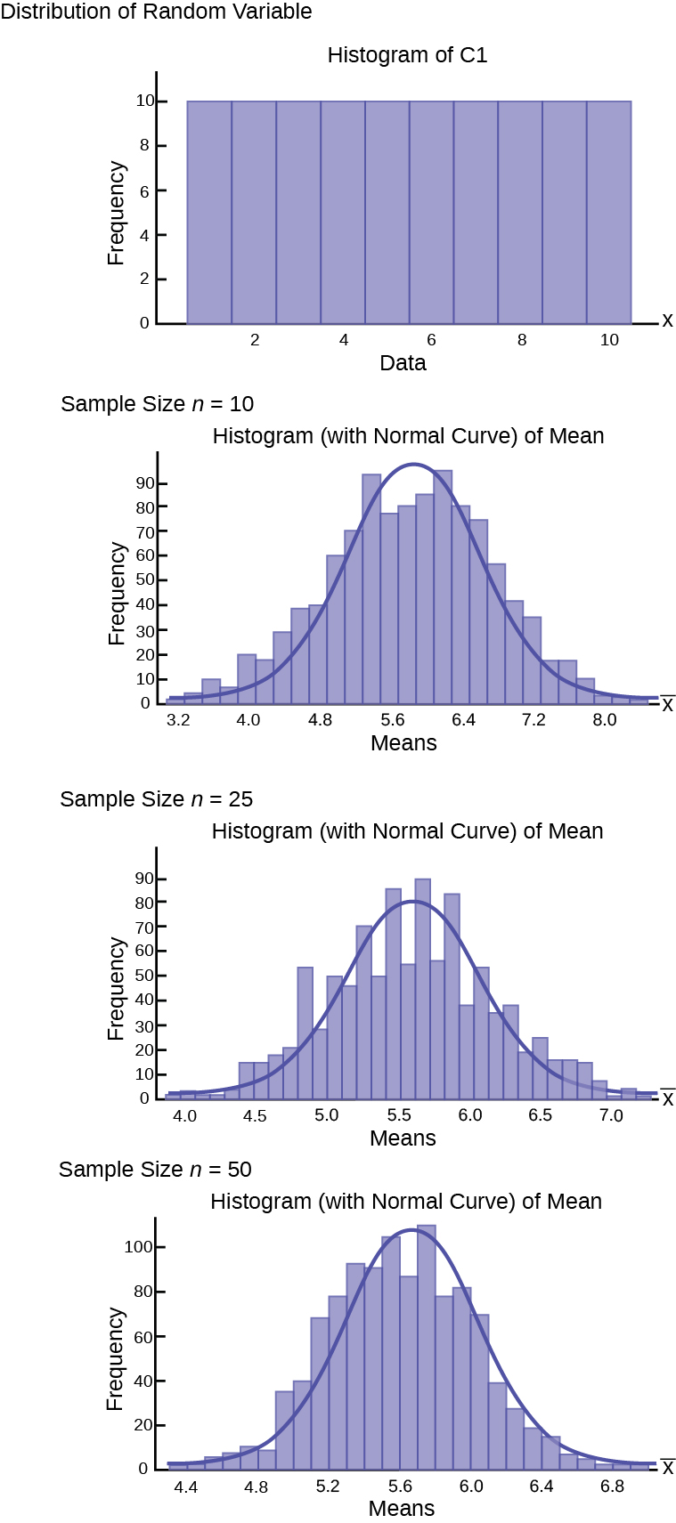 Using The Central Limit Theorem Introductory Business Statistics