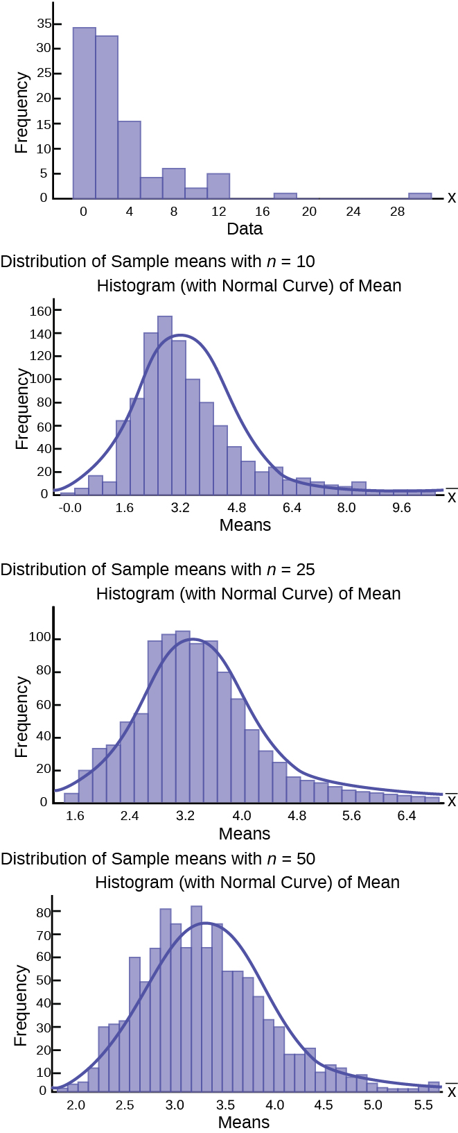 Using The Central Limit Theorem Introductory Business Statistics