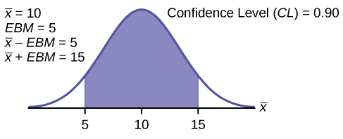 A Confidence Interval For A Population Standard Deviation Known Or Large Sample Size Introductory Business Statistics