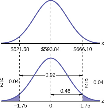 A Confidence Interval For A Population Standard Deviation Known Or Large Sample Size Introductory Business Statistics