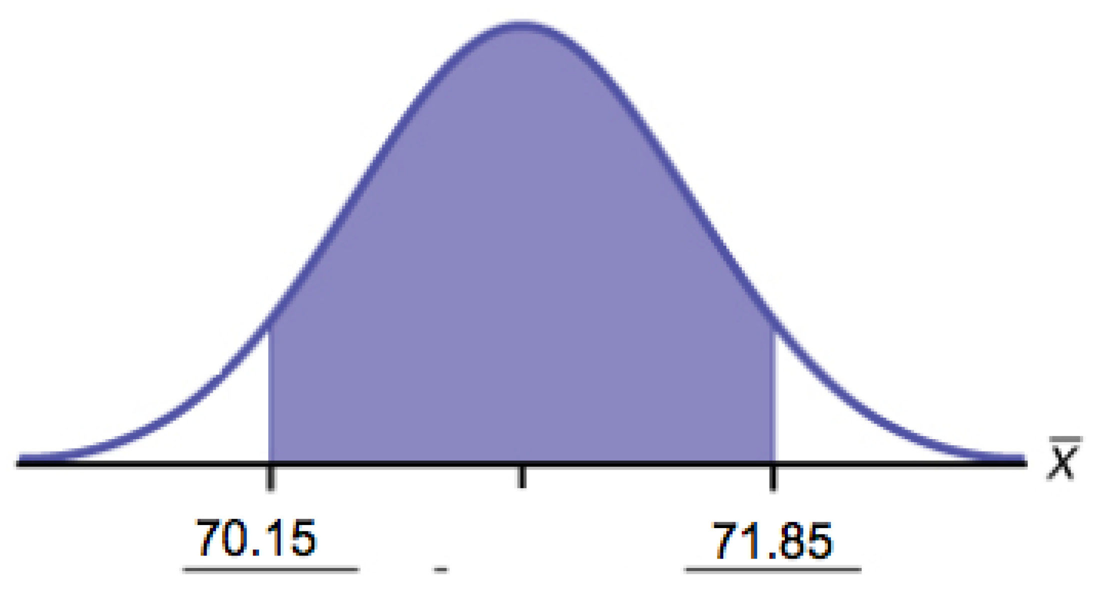 Calculating The Sample Size N Continuous And Binary Random Variables Introductory Business Statistics