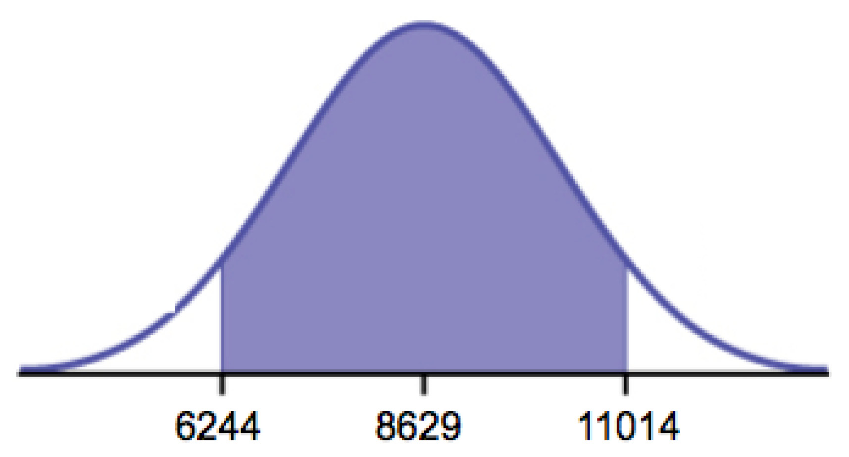 A Confidence Interval For A Population Standard Deviation Unknown Small Sample Case Introductory Business Statistics