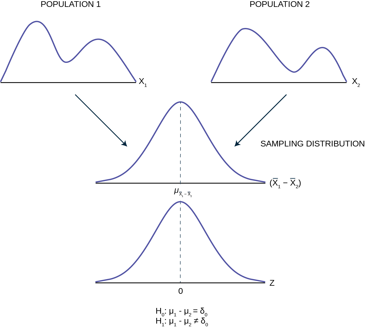 Comparing Two Independent Population Means Introductory Business Statistics