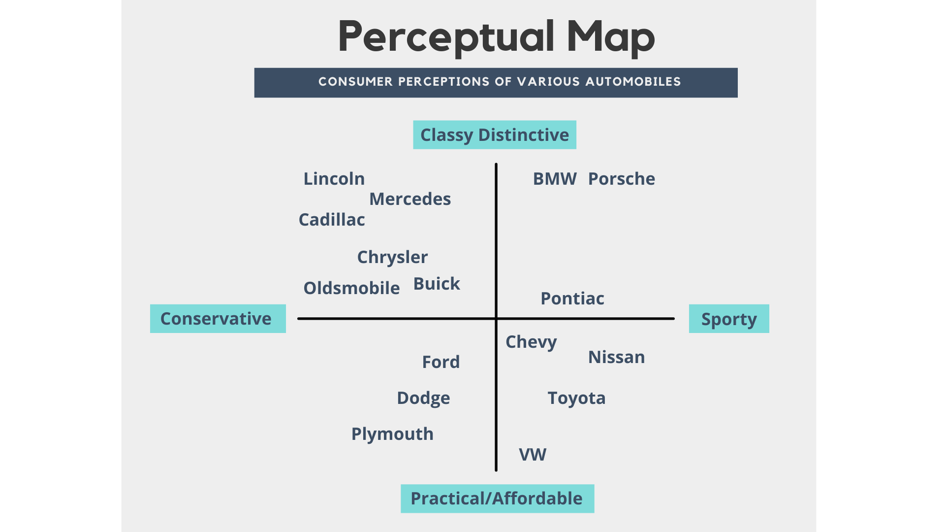 Positioning map. Perceptual Map. Perceptual Mapping. Perceptual Map пример. Perceptual Map торты.