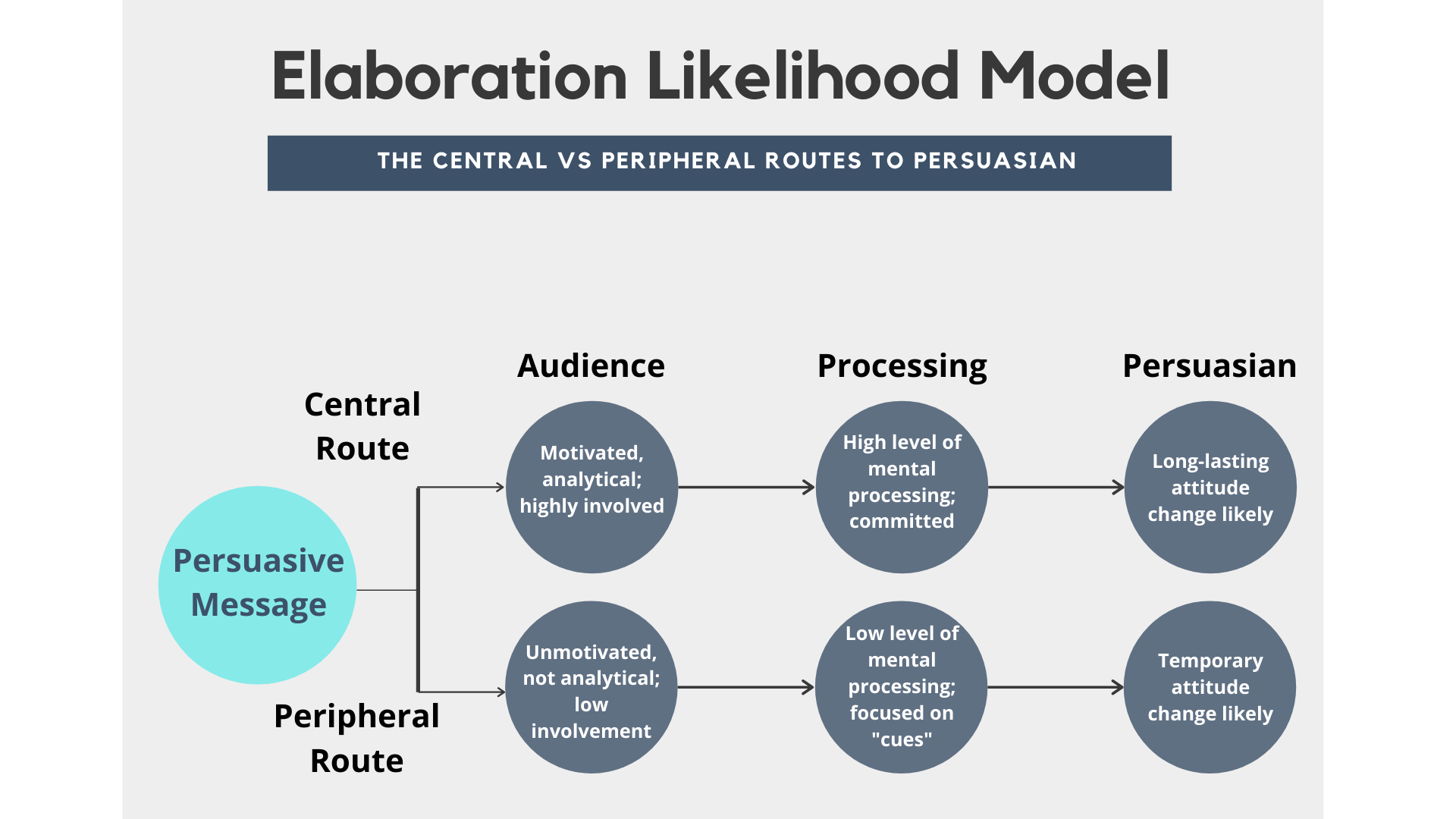 Of being in the center. Peripheral Route Persuasion. Elaboration. Elaboration стиль. Central and peripheral Routes to Persuasion.