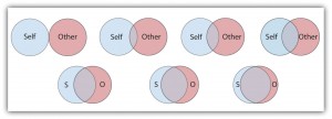 15.1 Social Cognition: Making Sense of Ourselves and Others ...