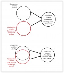 3.3 You Can Be an Informed Consumer of Psychological Research ...