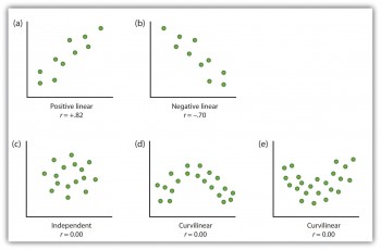 3.2 Psychologists Use Descriptive, Correlational, and Experimental ...