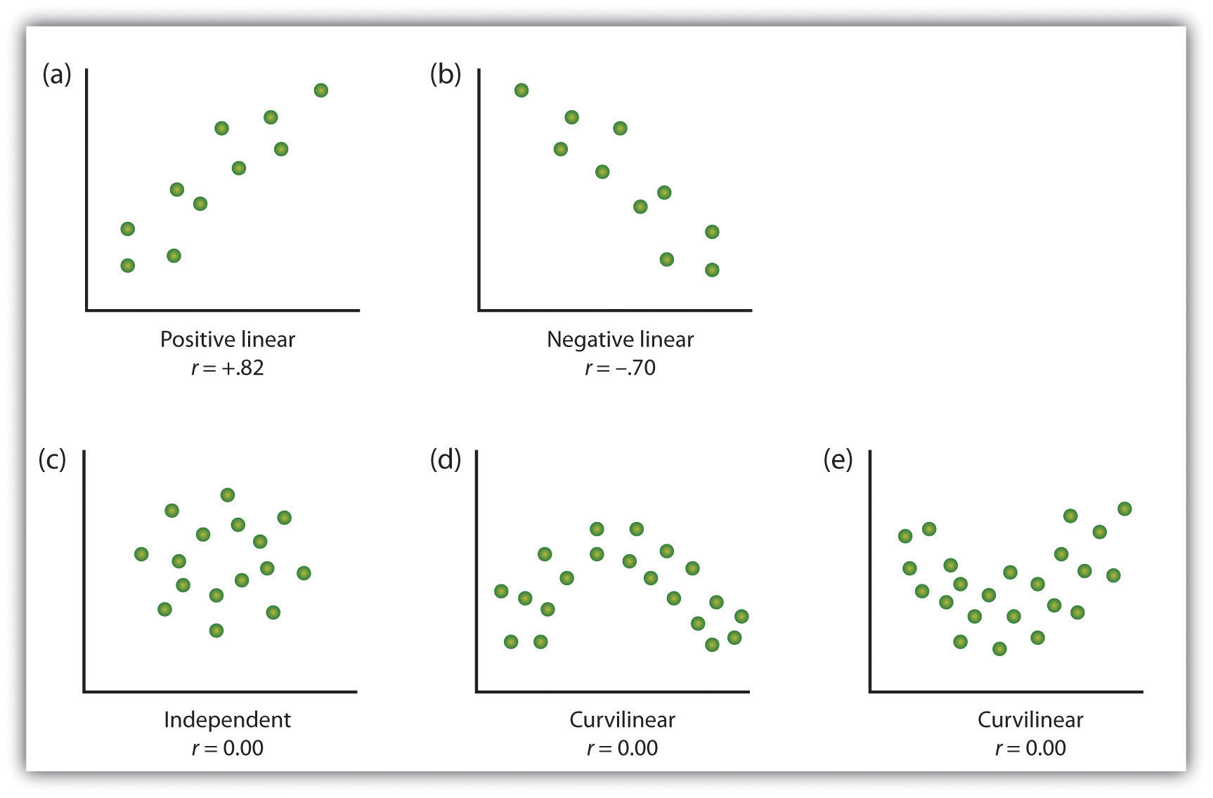 non linear vs linear scatter plot