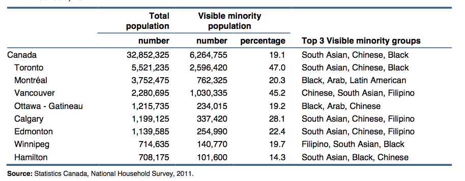 Ethnic Relations In Canada 65