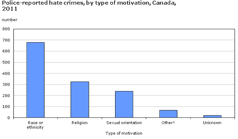 hate crimes