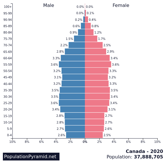 20 1 Demography And Population – Introduction To Sociology – 3rd