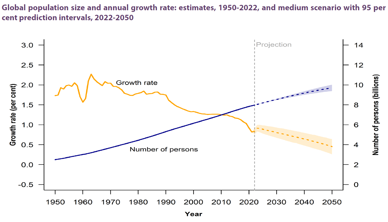 20 1 Demography And Population – Introduction To Sociology – 3rd