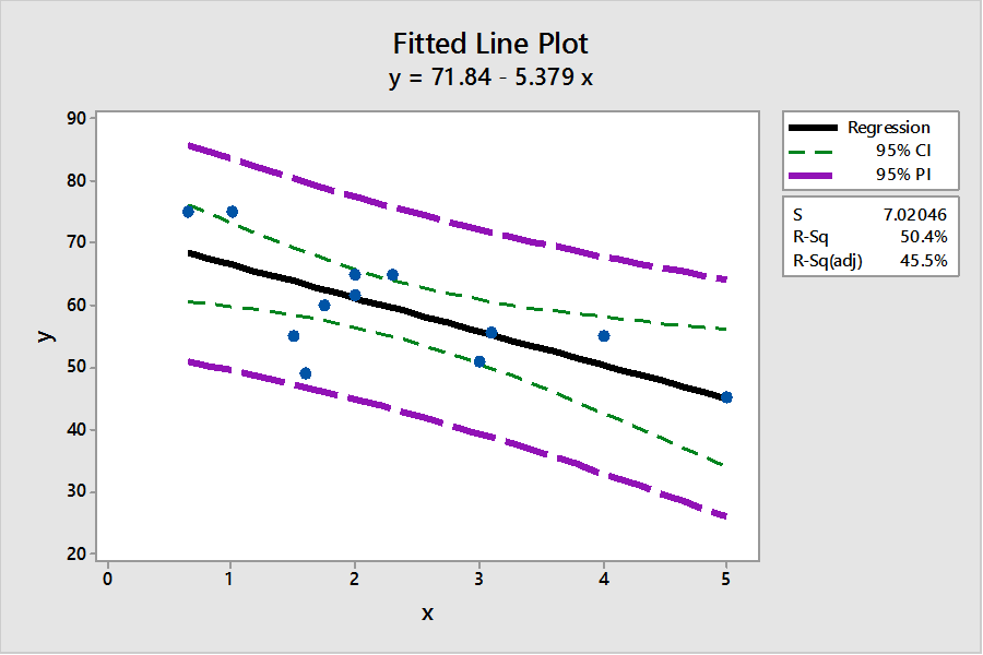 Regression Analysis. Fit Linear regression gif. Using Multivariate statistics. • Graph_regression_pair_predict_Plot_SNS.
