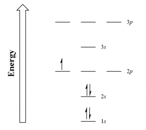 Boron Electron Configuration Energy Diagram Introductory Chemistry 1st Canadian Edition