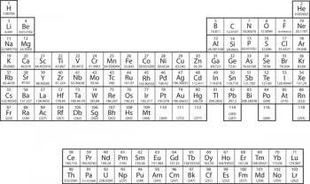 Periodic Table – Introductory Chemistry- 1st Canadian Edition