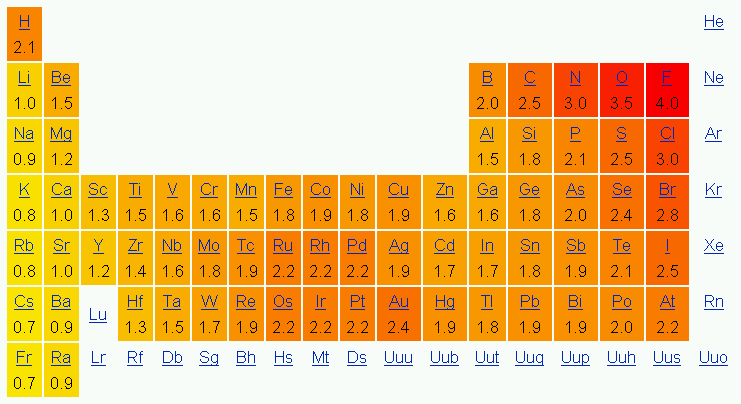 Other Aspects of Covalent Bonds | Introductory Chemistry