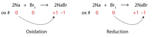 NaBr-Redox-1 | Introductory Chemistry- 1st Canadian Edition