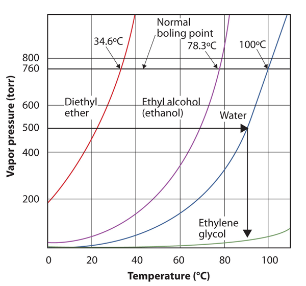 pressure-vs-temperature-2-1-introductory-chemistry-1st-canadian-edition