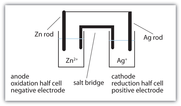 Zinc Silver Reaction