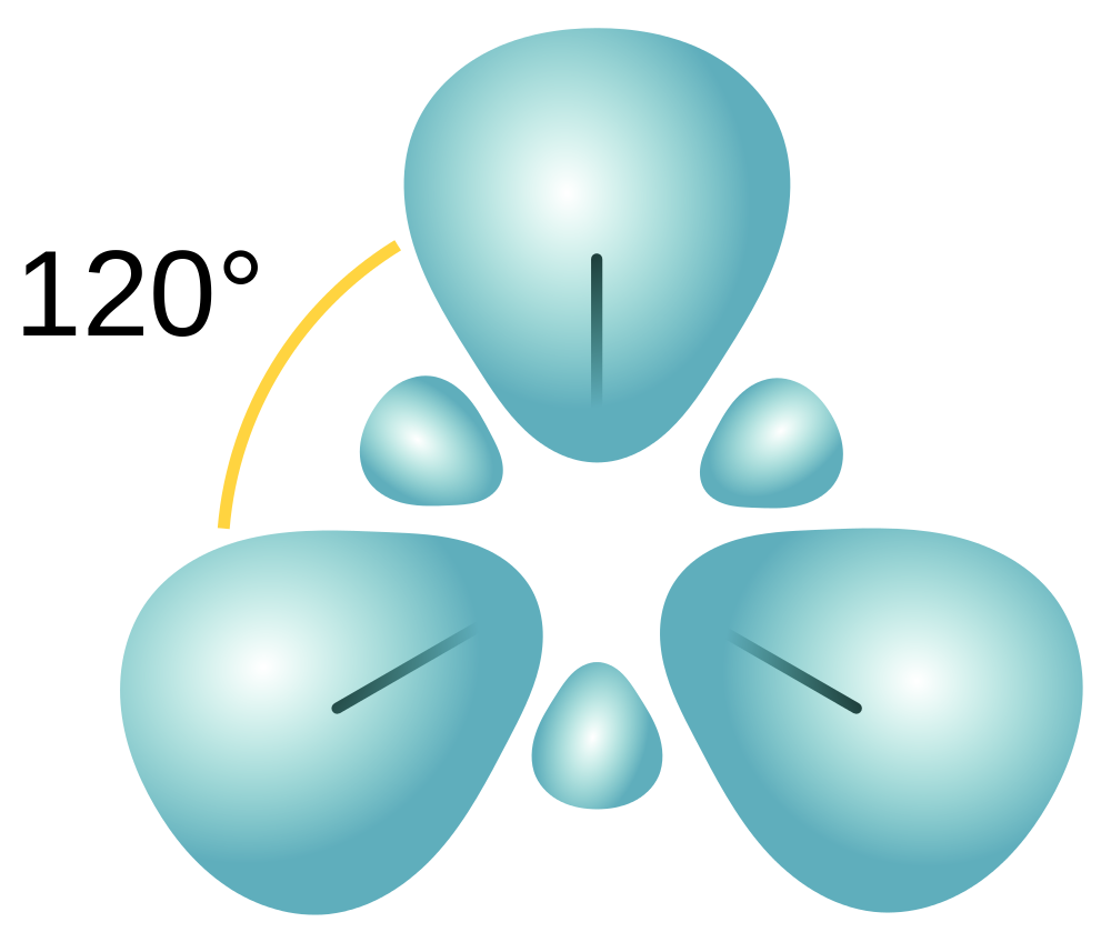Depiction of a trigonal planar carbon atom having three sp2 hybridized orbitals.
