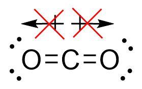 CO2_no_net_dipole