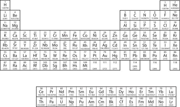 Electronic Structure And The Periodic, Periodic Table With Atomic Mass And Number Rounded