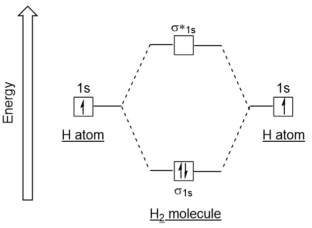 molecular-orbitals-introductory-chemistry-1st-canadian-edition