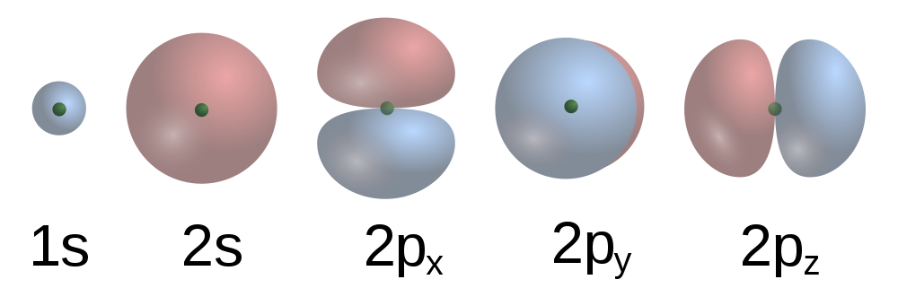 Figure #.#. Representations of S and P atomic orbitals.