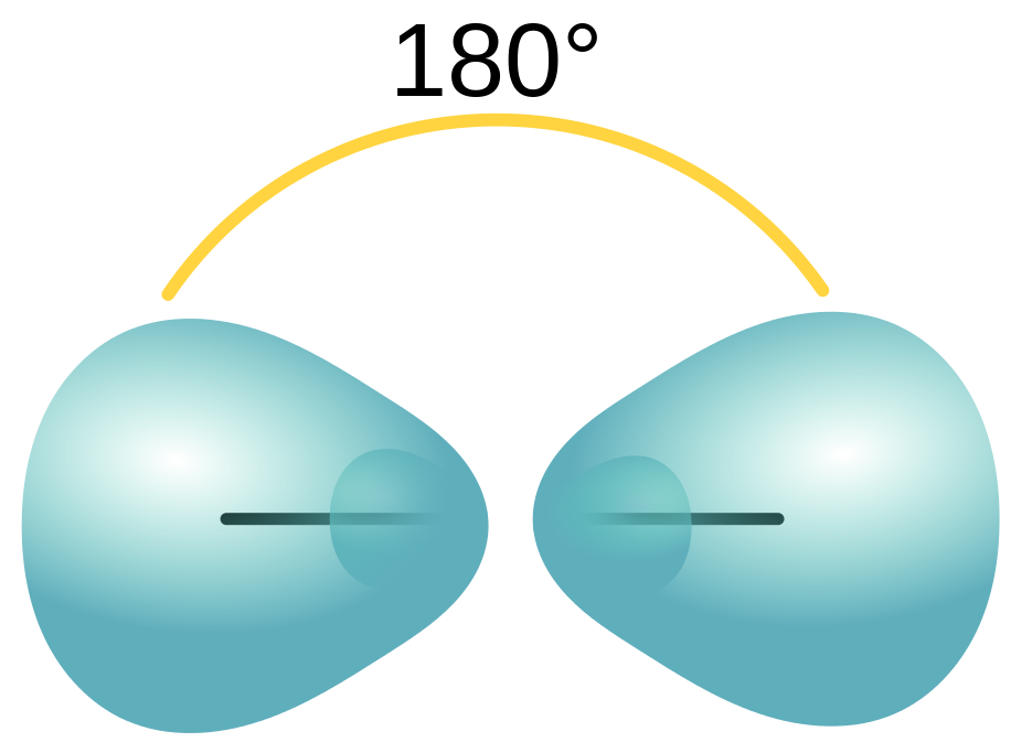 Figure #.#. Depiction of a carbon atom's linear sp hybridized orbitals.