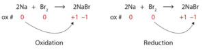 Oxidation-Reduction Reactions – Introductory Chemistry, 1st Canadian ...