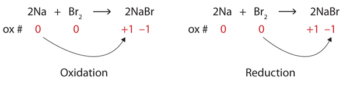 Oxidation-Reduction Reactions – Introductory Chemistry, 1st Canadian ...