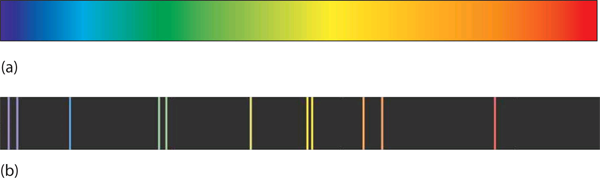 Part (a): A continuous spectrum. Part (b): A line spectrum for mercury.