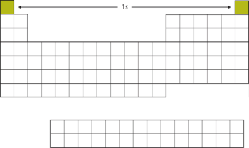 Electronic Structure and the Periodic Table – Introductory Chemistry ...