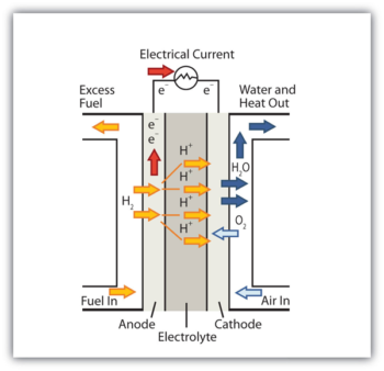 Applications of Redox Reactions: Voltaic Cells – Introductory Chemistry ...