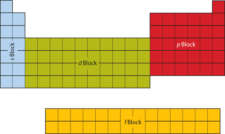 Electronic Structure And The Periodic Table – Introductory Chemistry ...